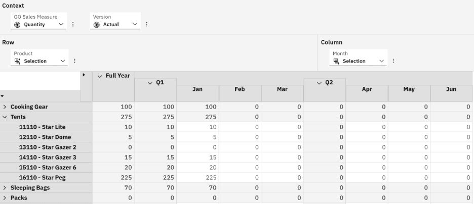 Spreadsheet displaying product sales data sorted by quarters and months, including categories like tents and cooking gear.