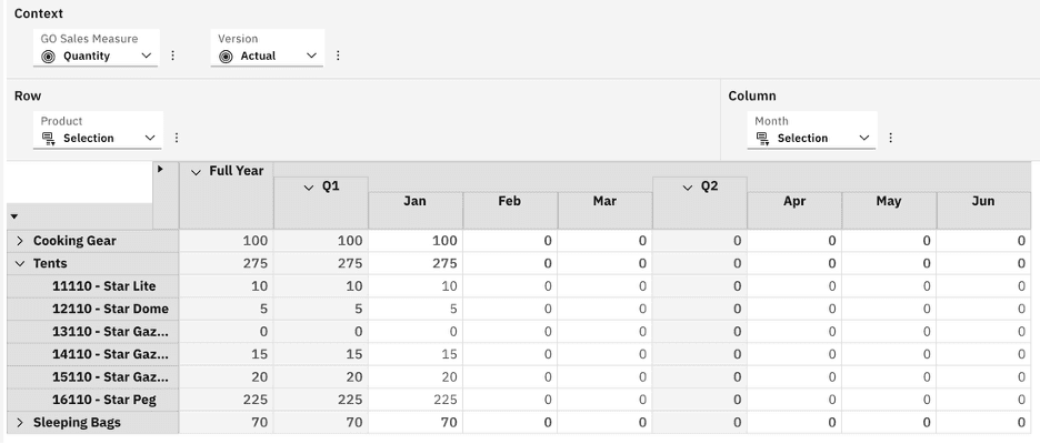 Spreadsheet displaying sales data for cooking gear, tents, and sleeping bags by month and quarter.