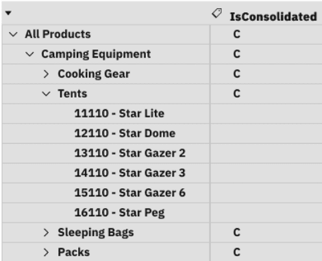 Product hierarchy list showing camping equipment, cooking gear, tents, sleeping bags, with consolidation status.