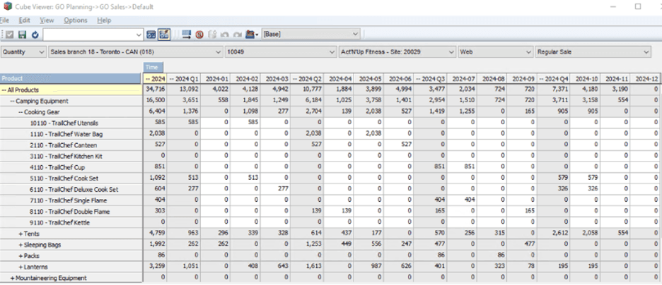 Cube Viewer software interface displaying sales data for various products and time periods in a tabular format.